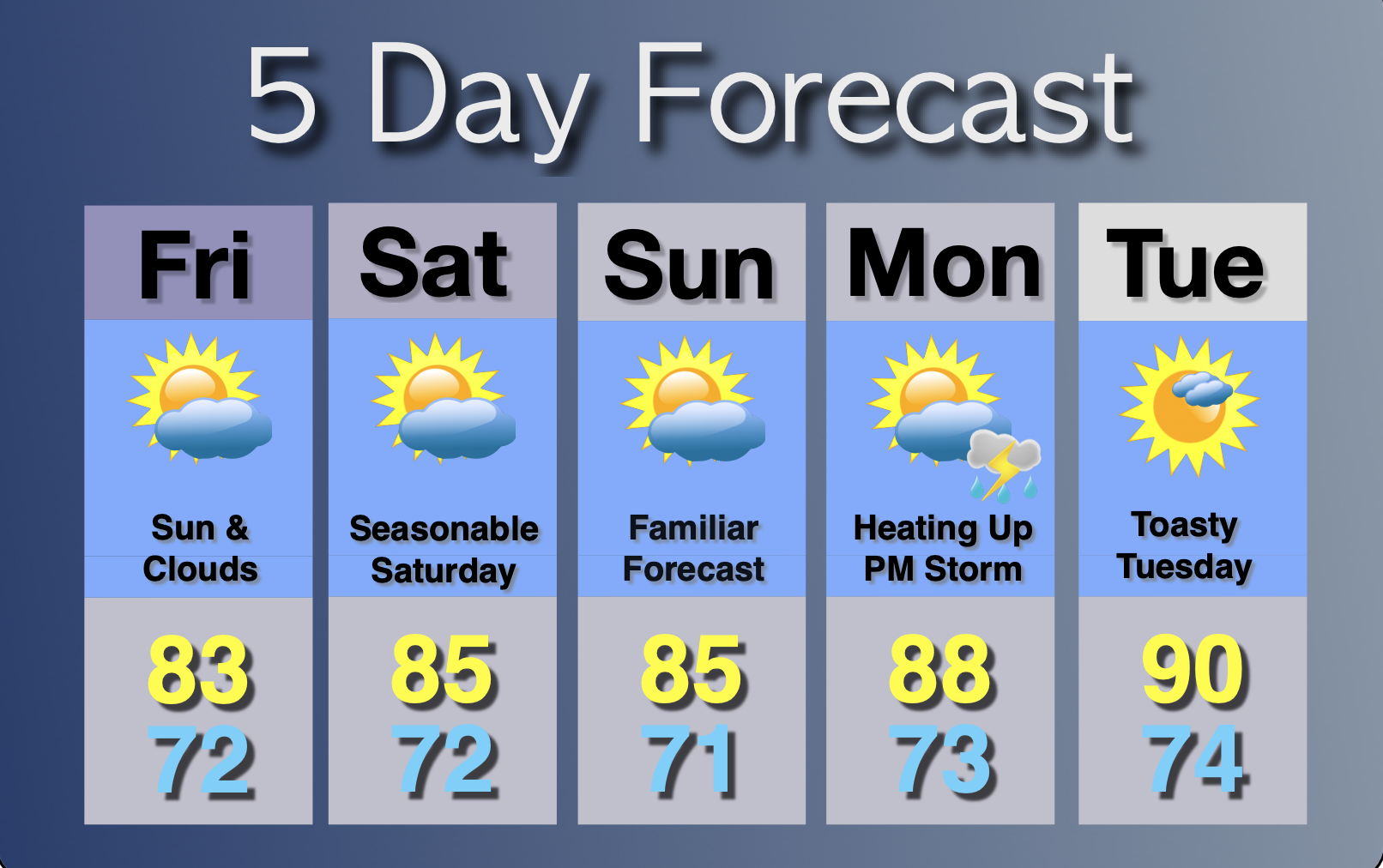 Extended Forecast